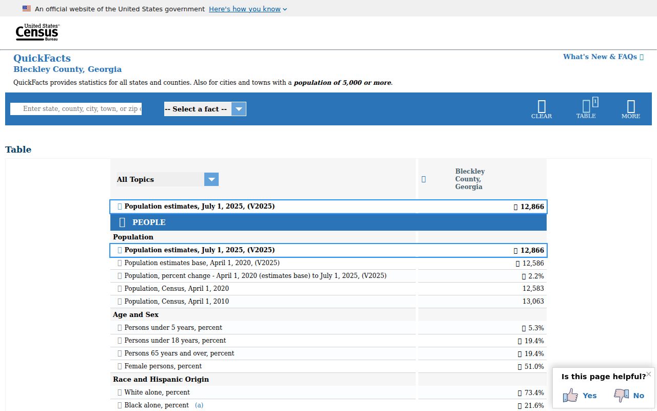 Bleckley County Census population and geography profile